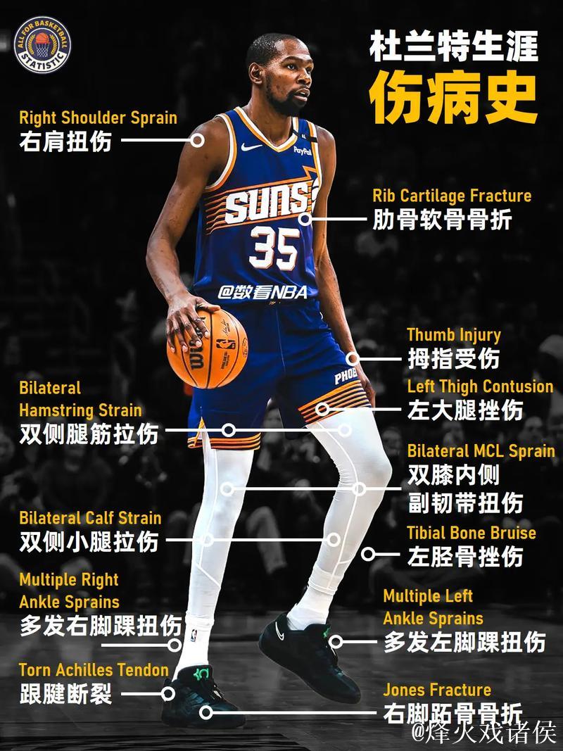 累坏了！杜兰特左小腿拉伤 至少伤停两周时间