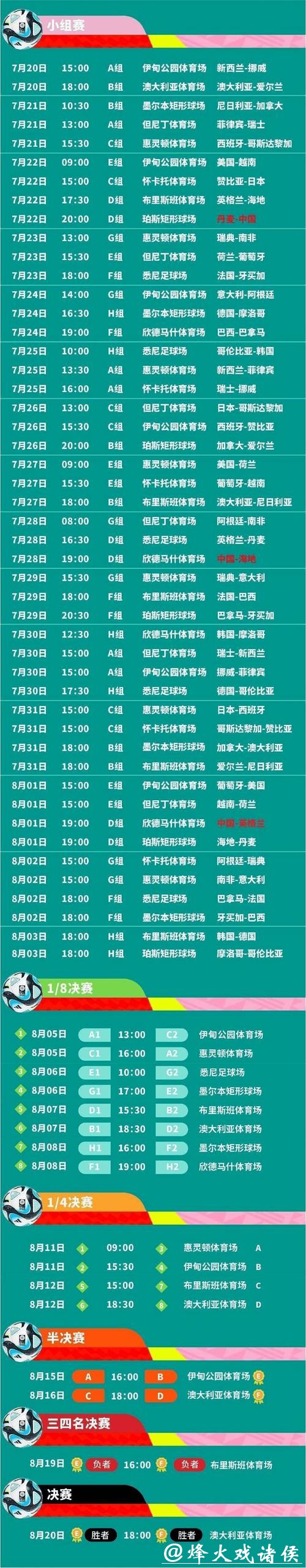 全面解析:2023世界杯赛程预测与分析 全面解析:2023世界杯赛程预测与分析