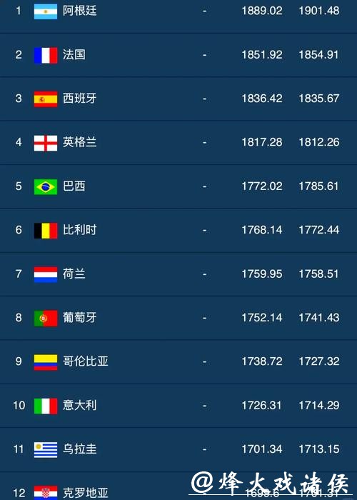 2023世界杯下注平台推荐榜单排行 2023世界杯下注平台推荐榜单排行