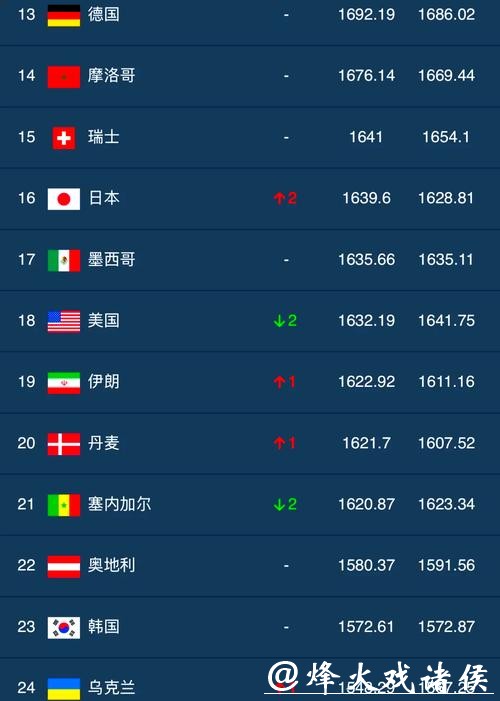 2023世界杯下注平台推荐榜单排行 2023世界杯下注平台推荐榜单排行