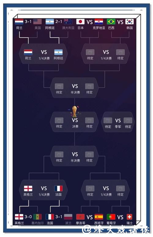 深入解析世界杯比赛预测分析技巧