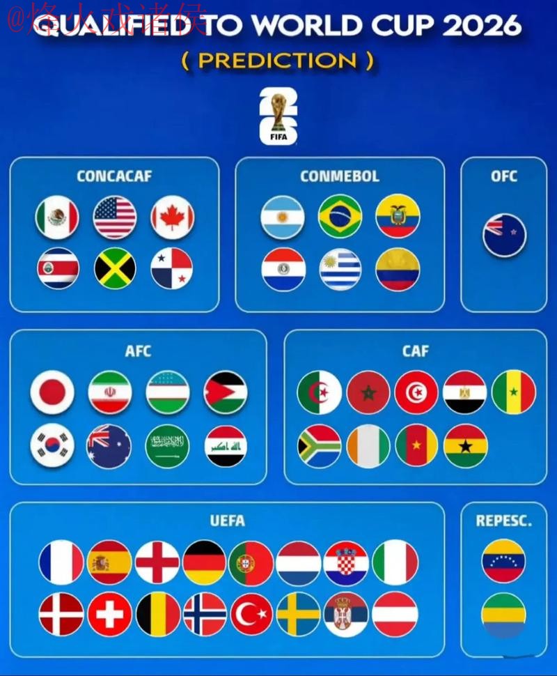 2026世界杯外围排行权威最新网址