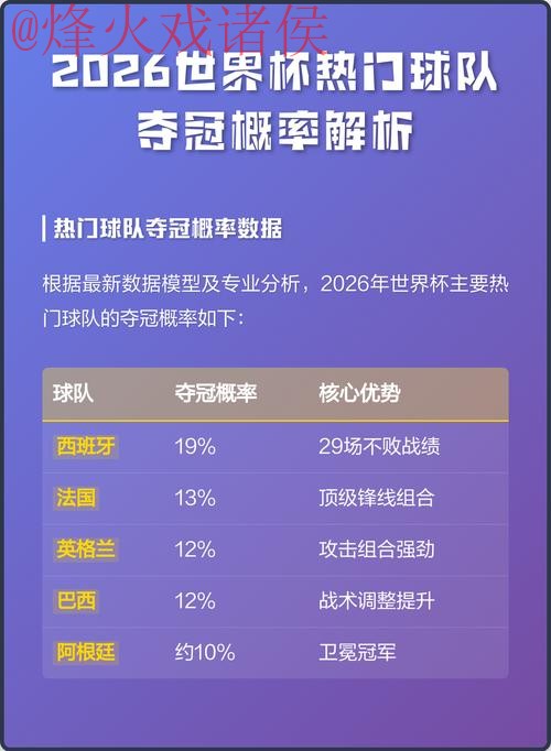 2026世界杯预测及热门球队推荐 2026世界杯预测及热门球队推荐