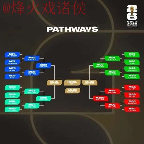 实时官方世界杯预测分析 实时官方世界杯预测分析
