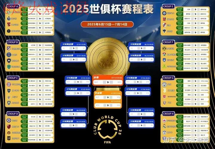 实时官方世界杯预测分析 实时官方世界杯预测分析