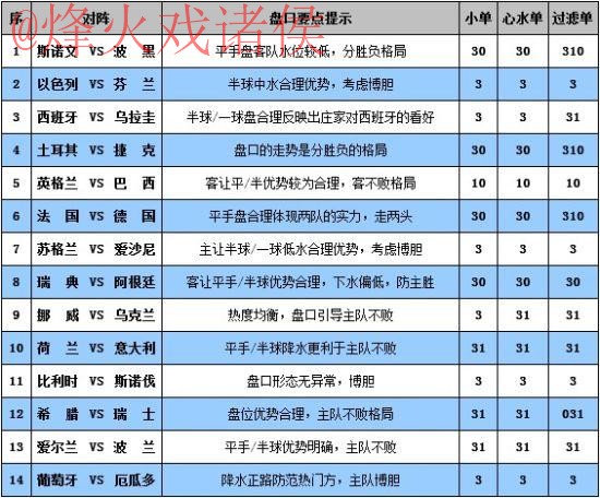 最新世界杯外围投注:最佳平台推荐 最新世界杯外围投注:最佳平台推荐