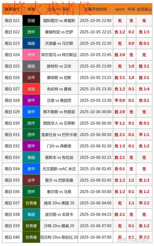 下载最佳世界杯比分APP，实现实时精彩追踪